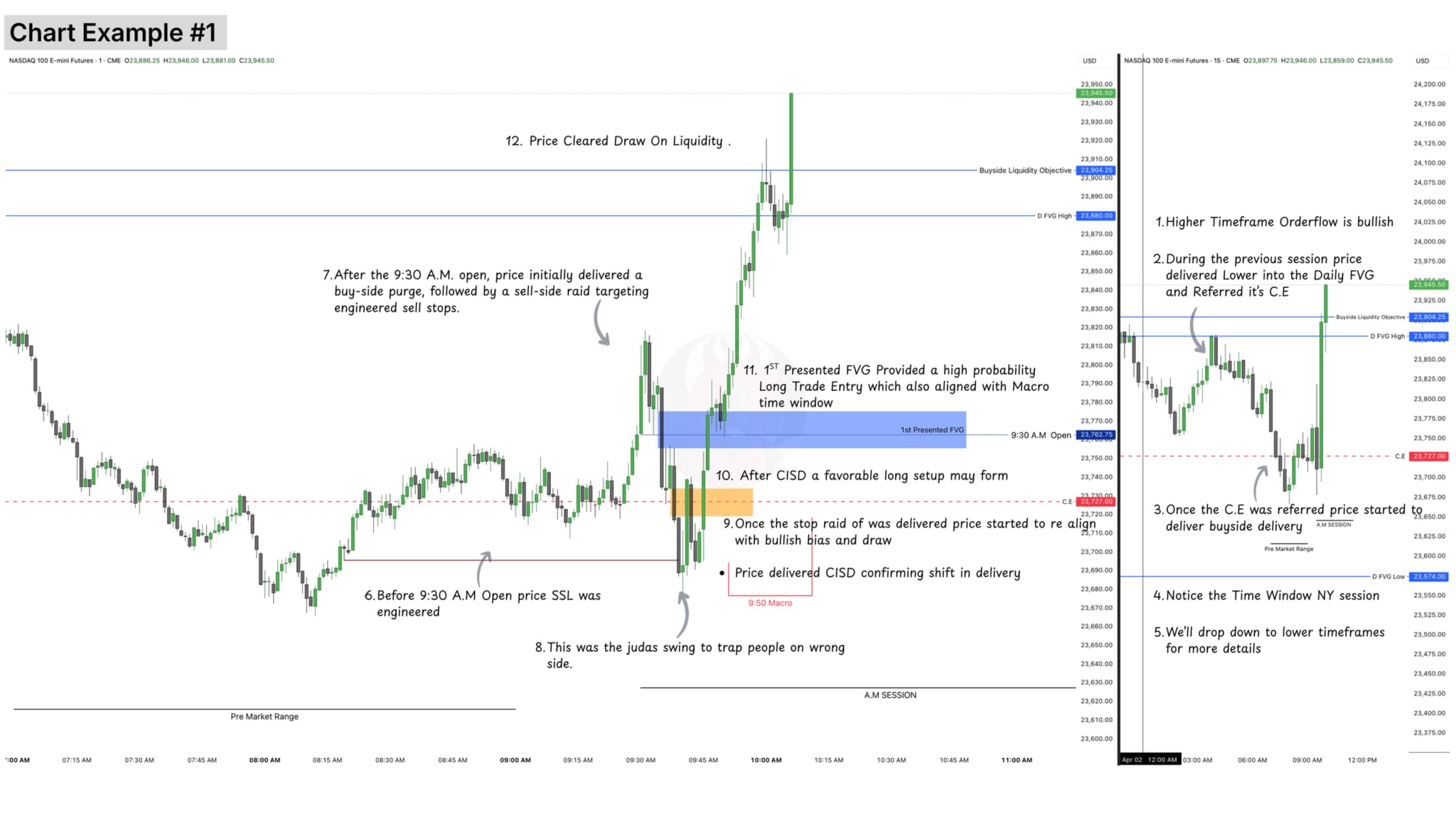 Example 1 · NQ — Reversal into continuation long