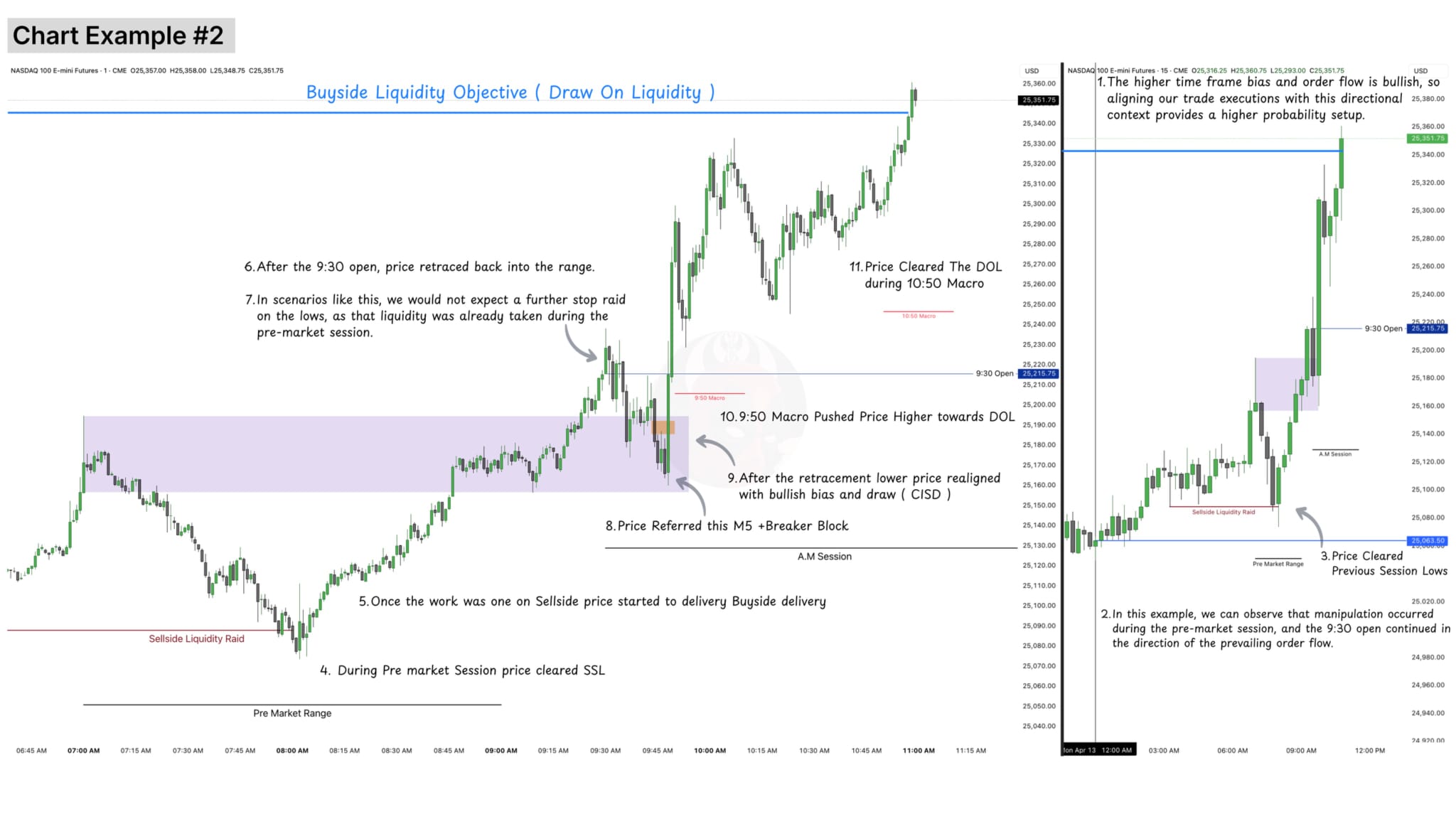 Example 2 · NQ — Continuation long