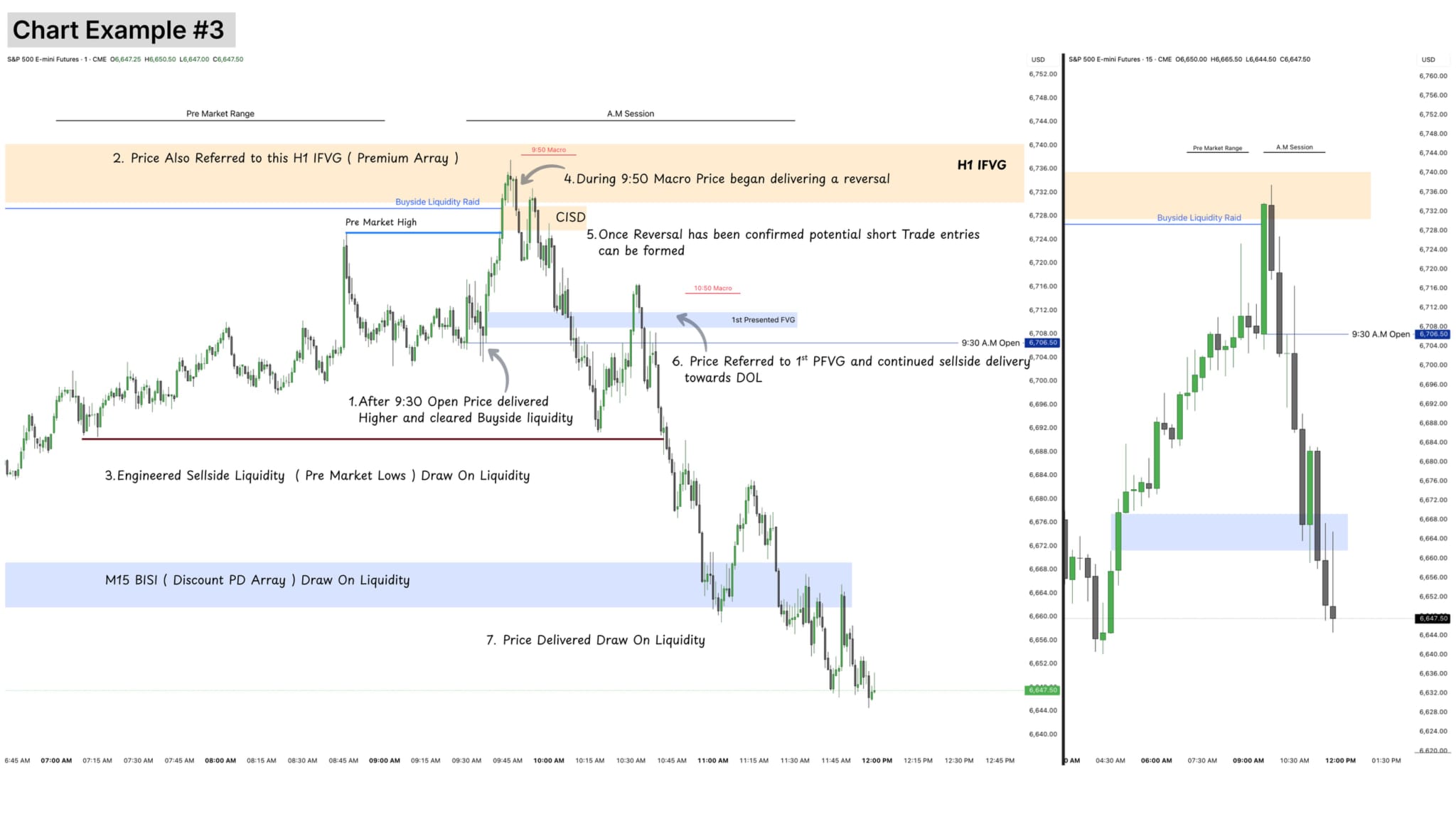 Example 3 · ES — Reversal short